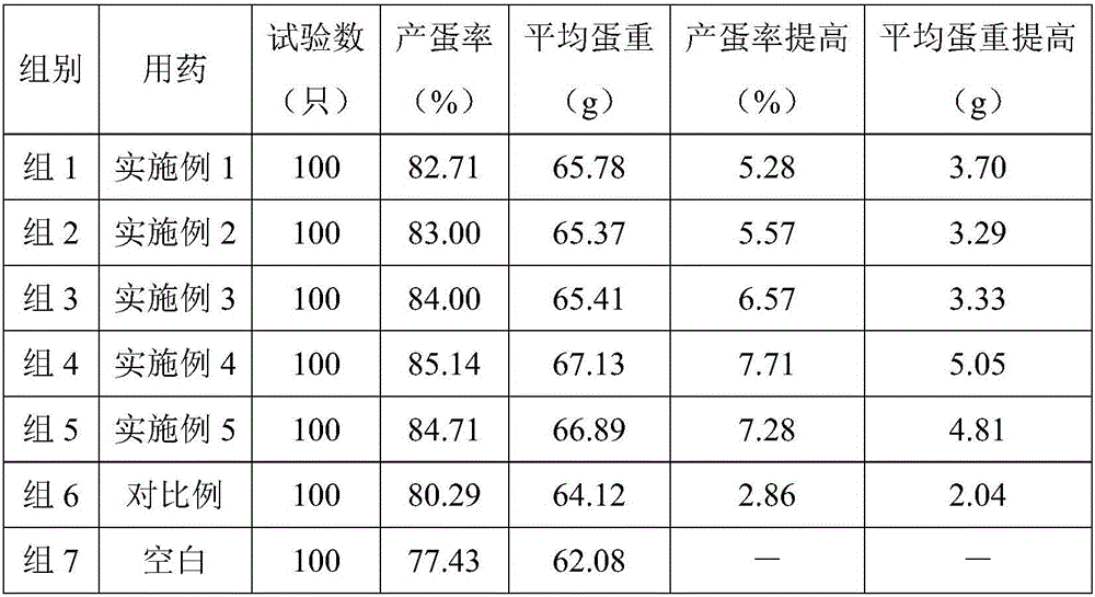 Traditional Chinese medicine microecological preparation for improving laying hen performance and preparation method of traditional Chinese medicine microecological preparation for improving laying hen performance