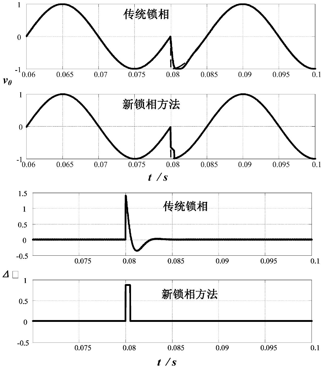 A Fast Phase-Locking Method Based on Frequency Aliasing Effect