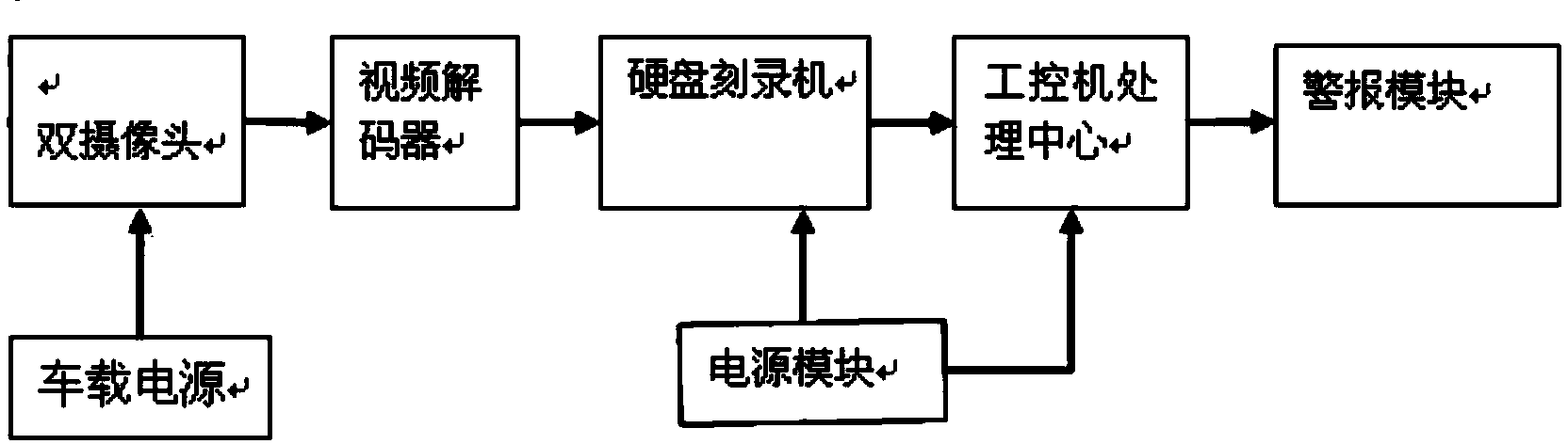 High-accuracy driver behavior recognition and monitoring method and system