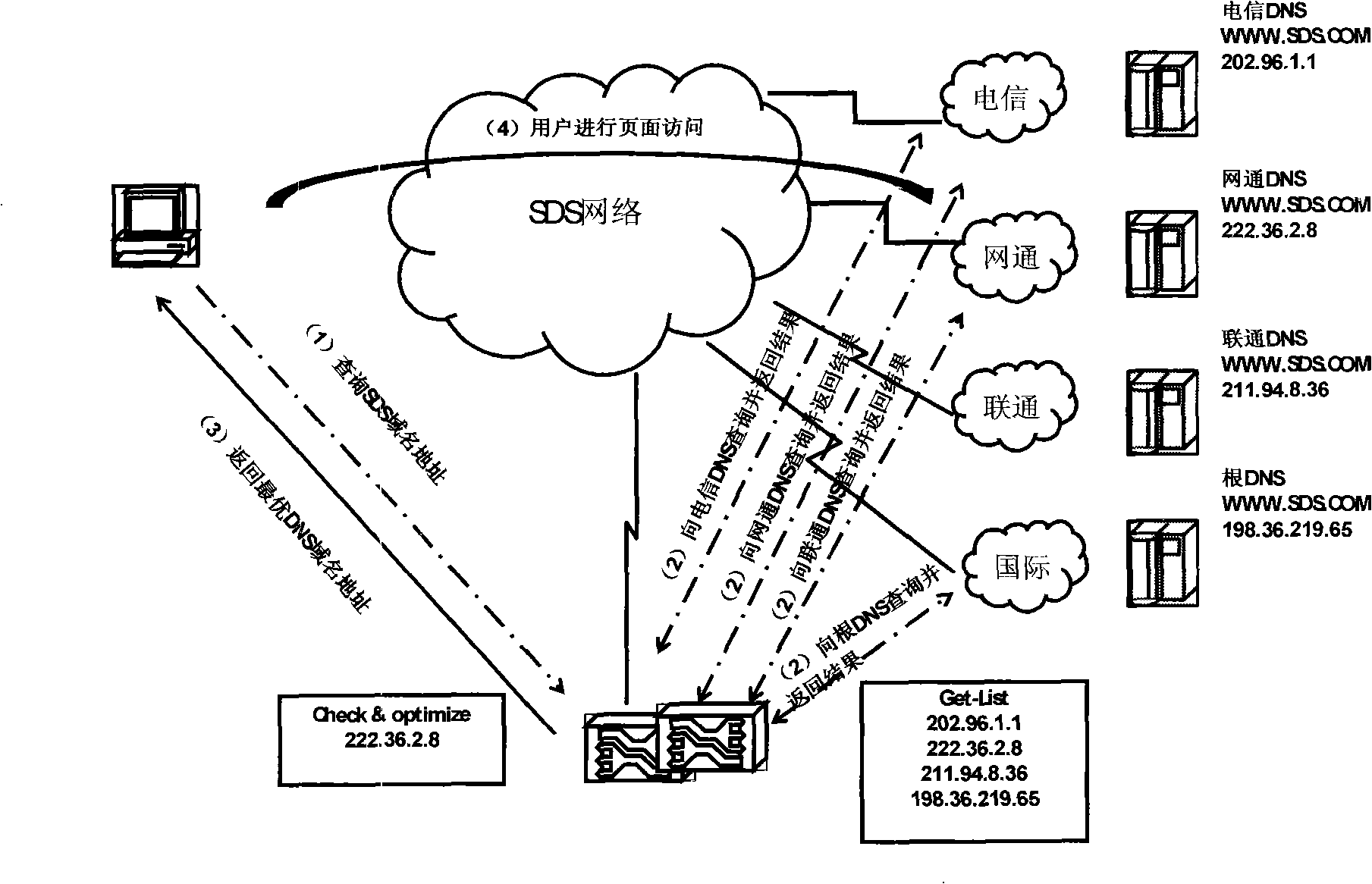 Dynamic domain name service optimizing system