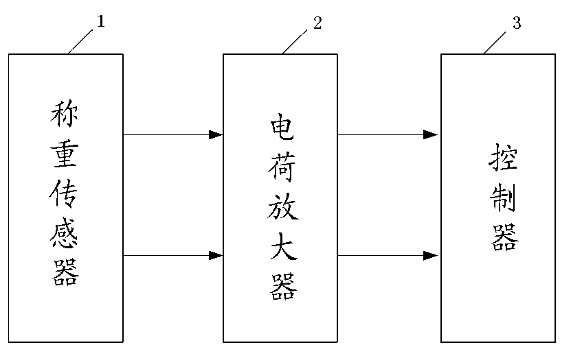 Vehicle dynamic weighing system