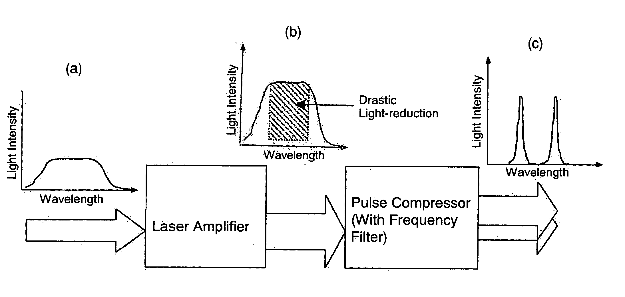 Solid-state laser apparatus