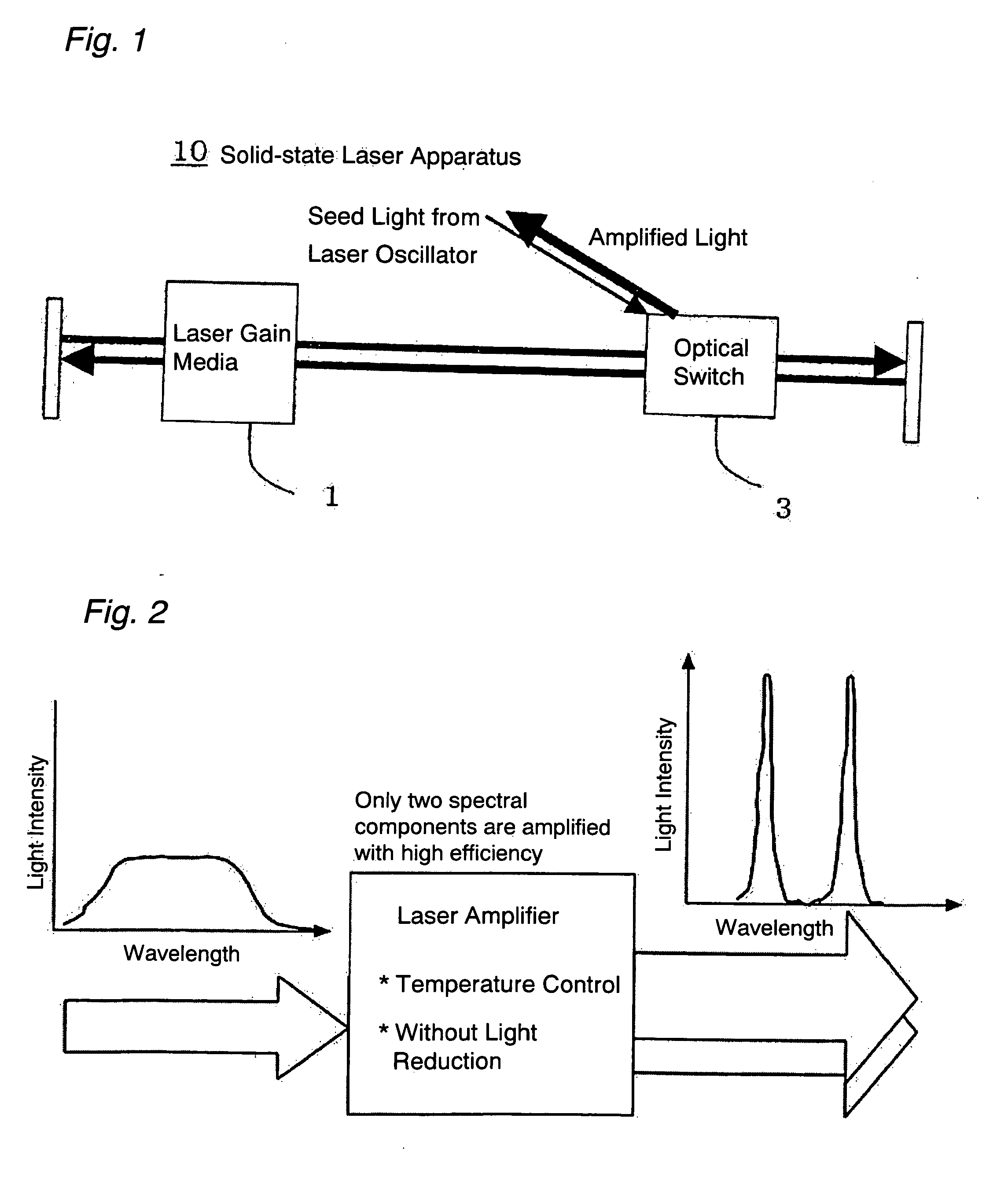 Solid-state laser apparatus
