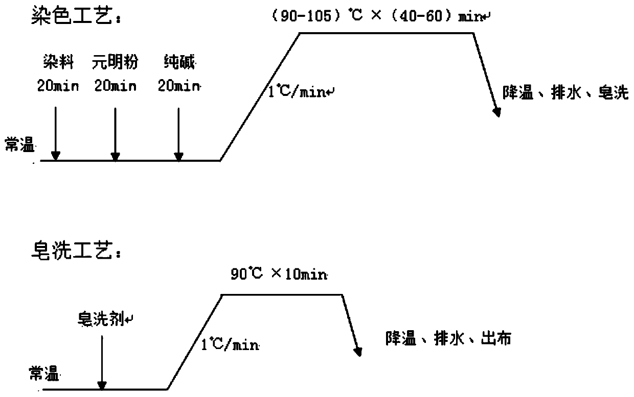 Red dye and preparation method and application thereof