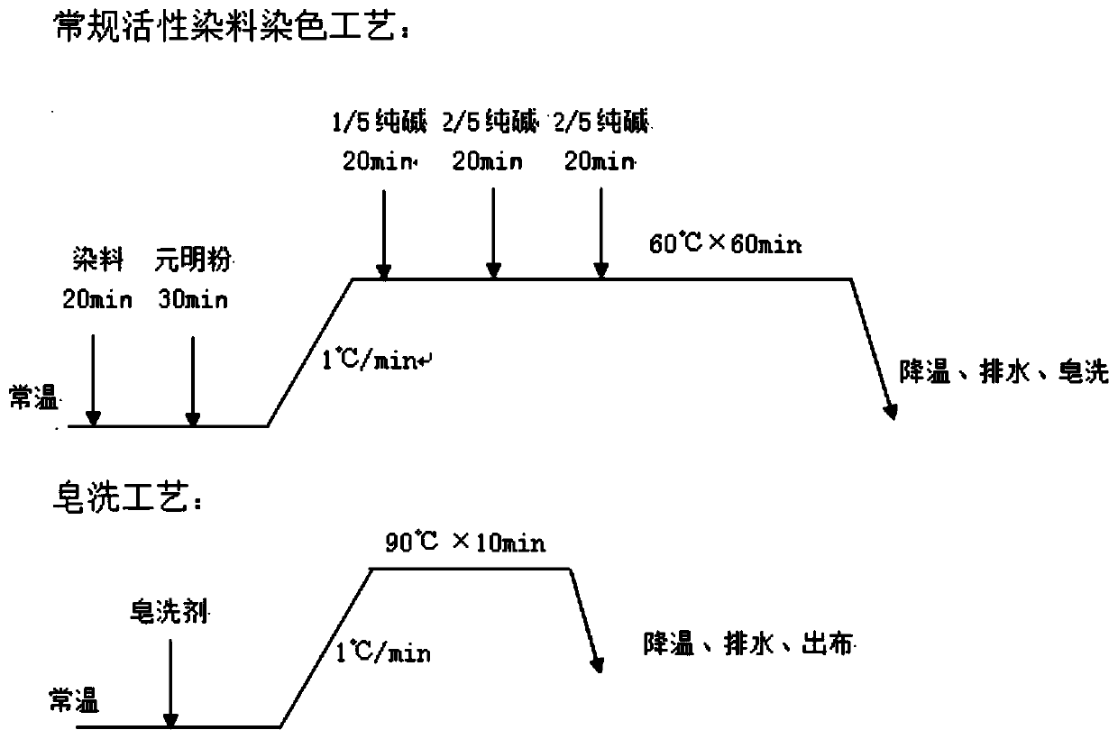 Red dye and preparation method and application thereof