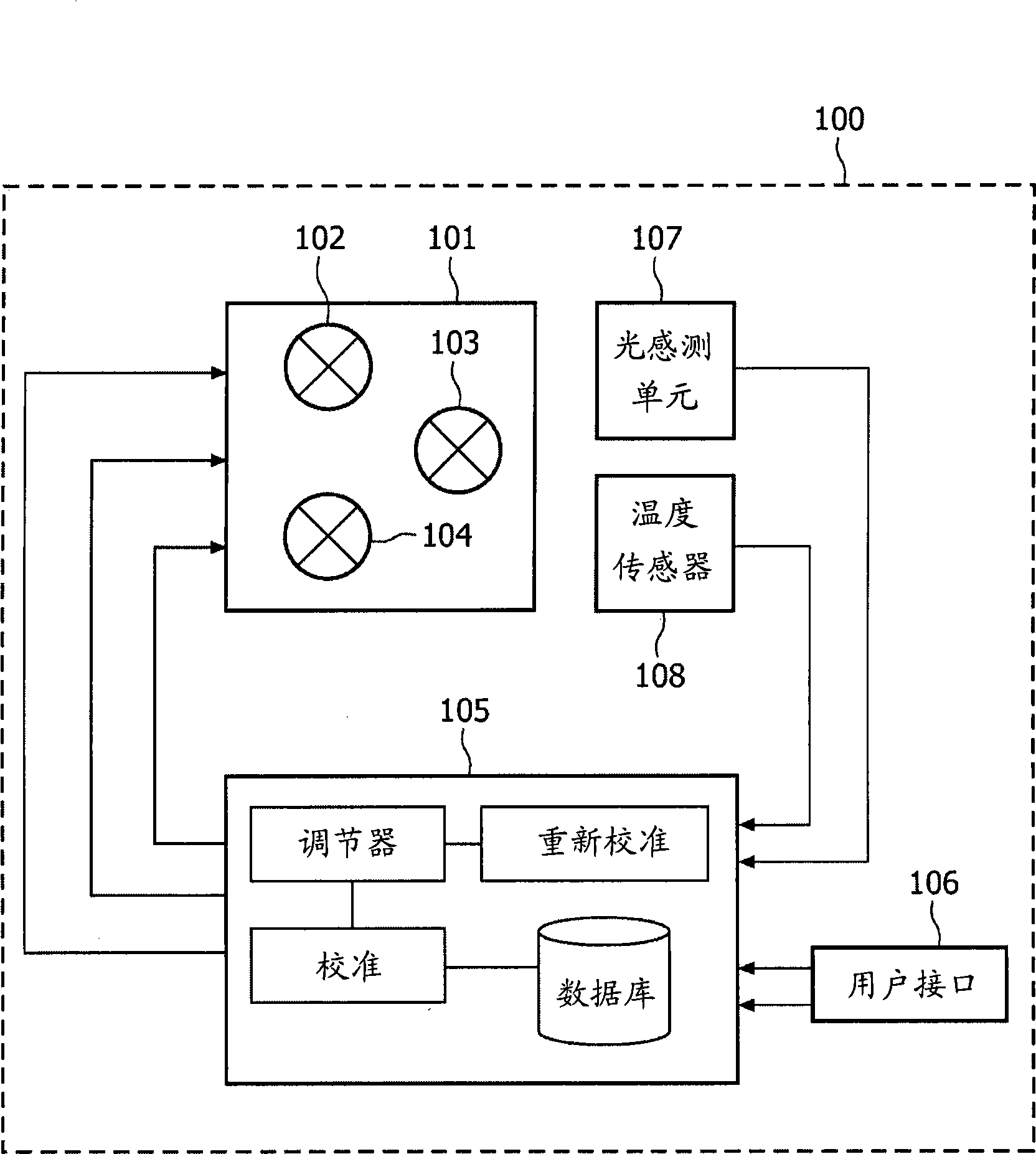 Method and driver for determining drive values for driving a lighting device