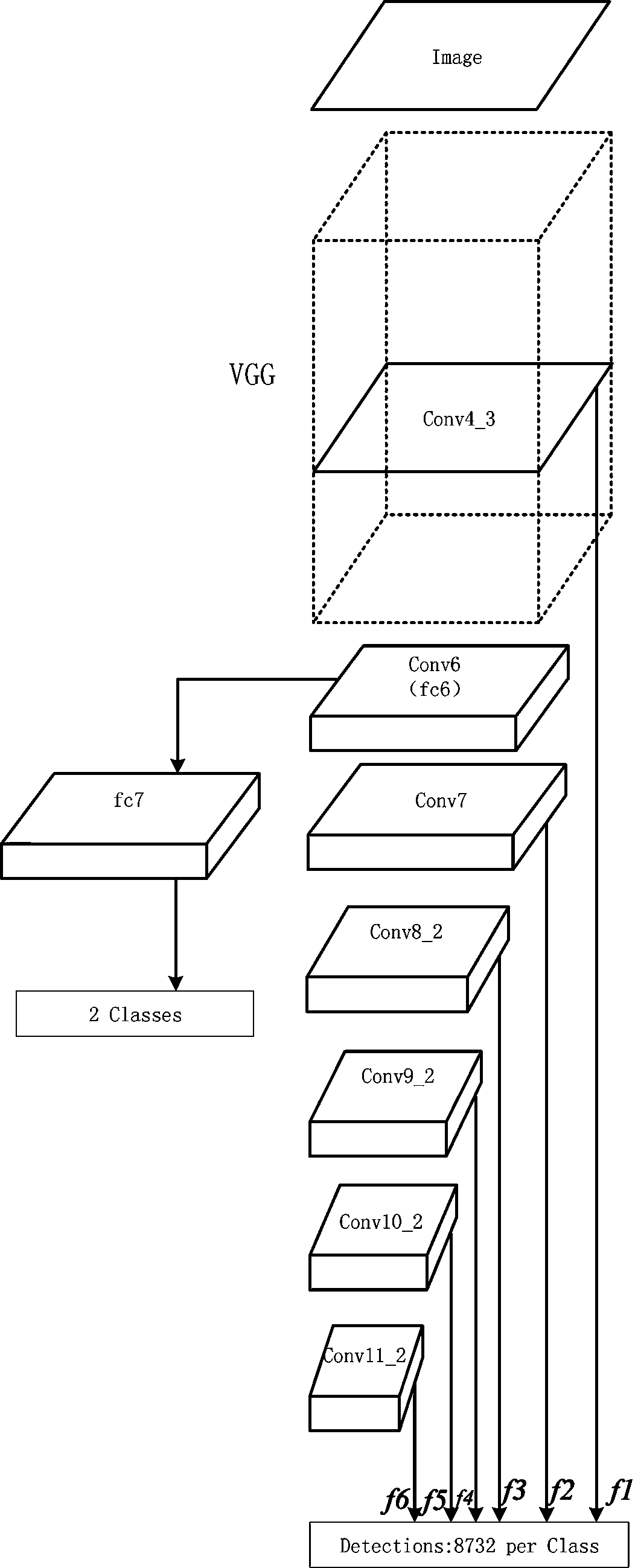 Scene character recognition method based on scene classification and super-resolution