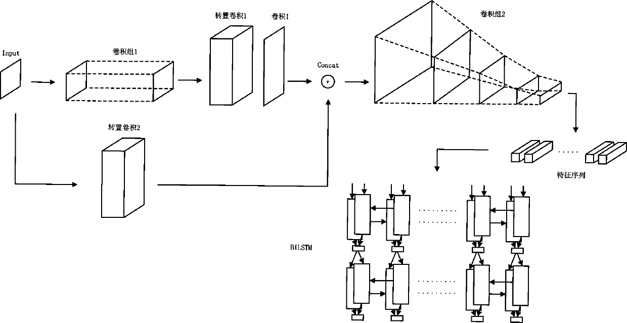 Scene character recognition method based on scene classification and super-resolution