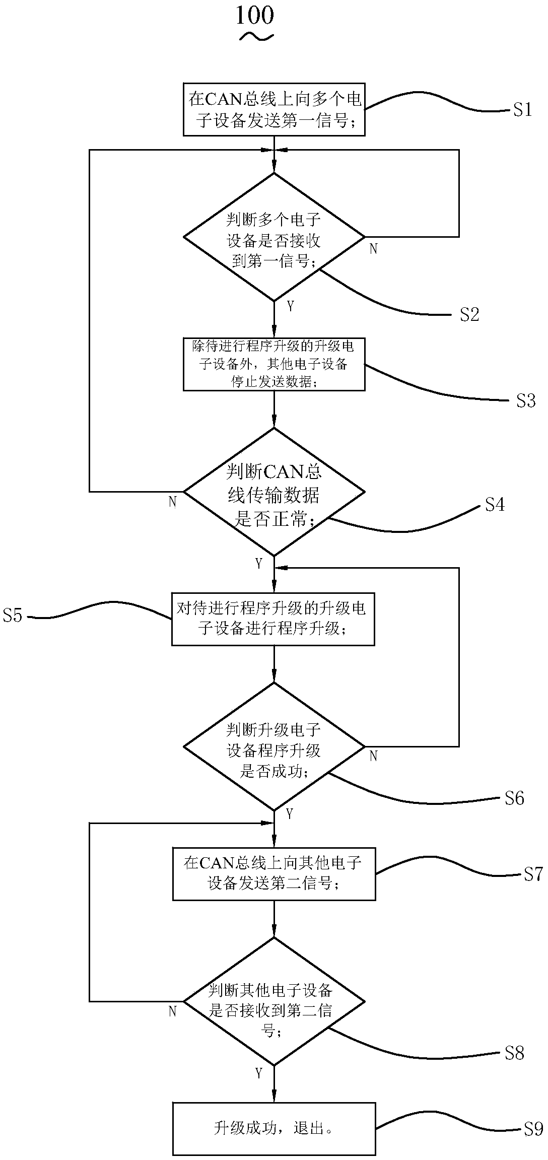 Method for removing data interference in program upgrade of electronic equipment