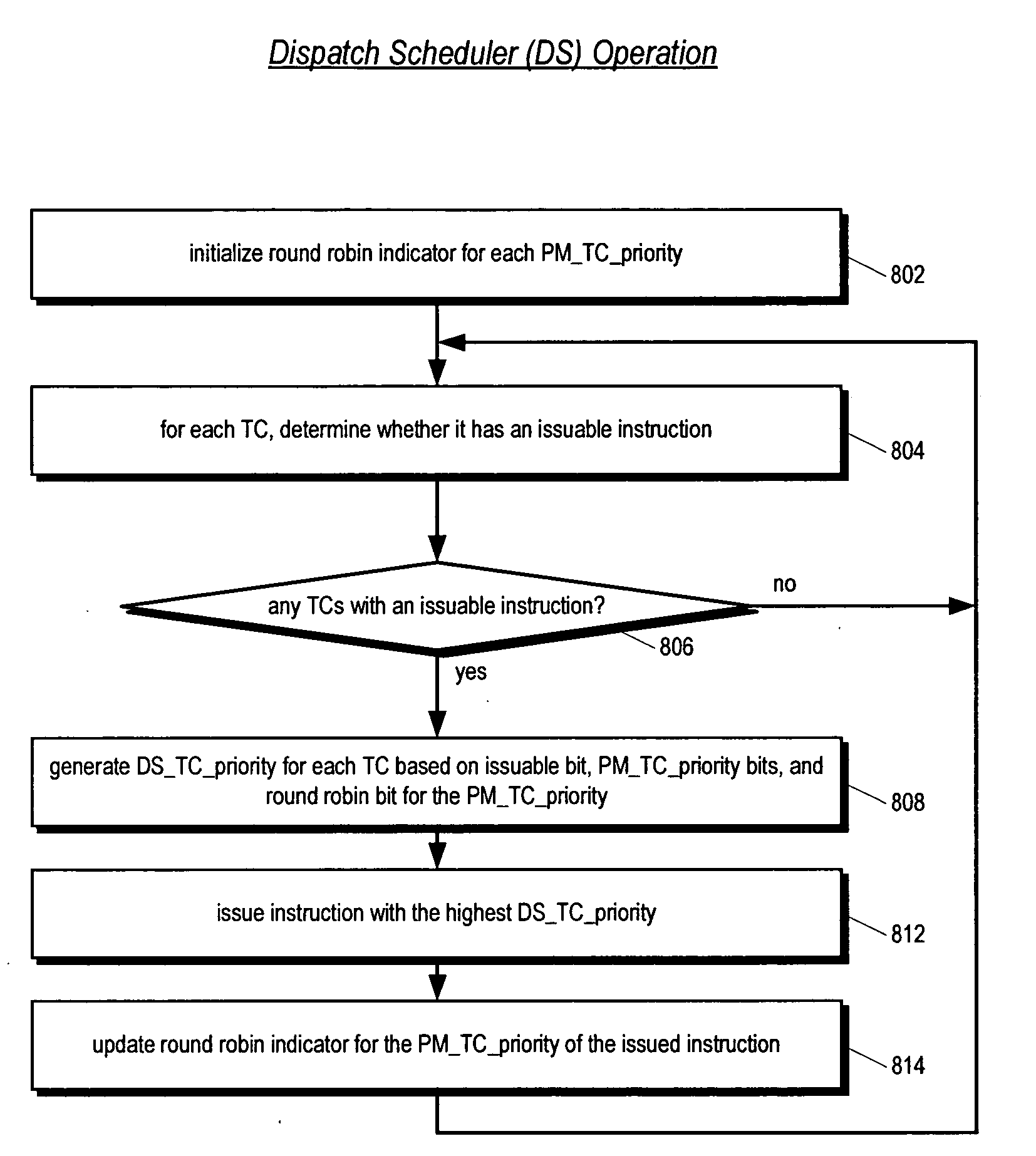 Multithreading processor including thread scheduler based on instruction stall likelihood prediction