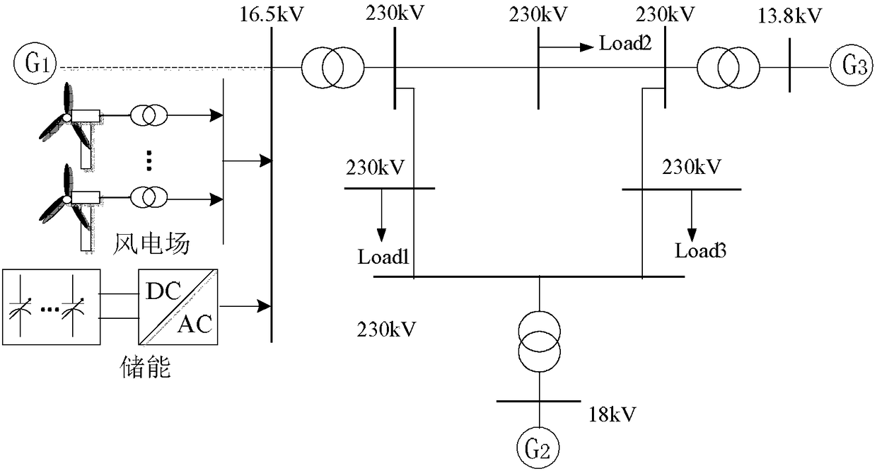 A control method for controlling participation of energy storage in wind power frequency modulation based on rules