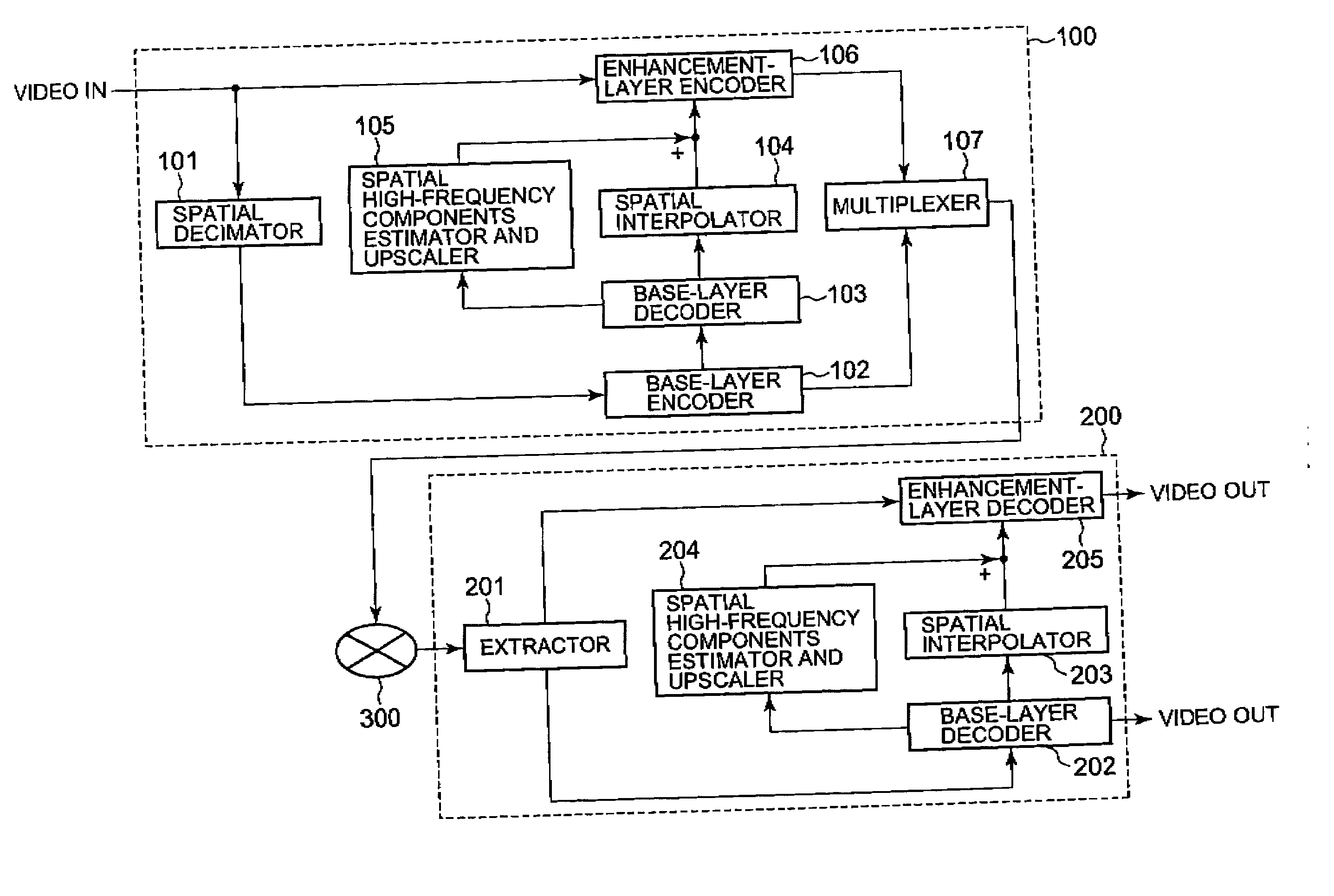 Moving-picture layered coding and decoding methods, apparatuses, and programs