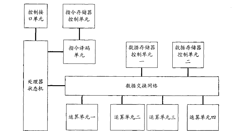 Very-long instruction word processor