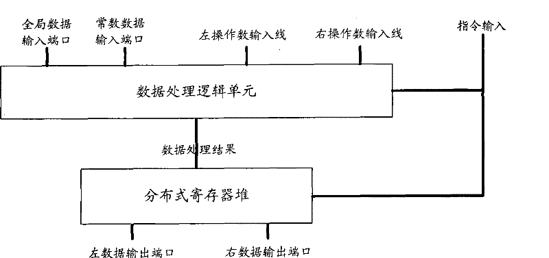 Very-long instruction word processor