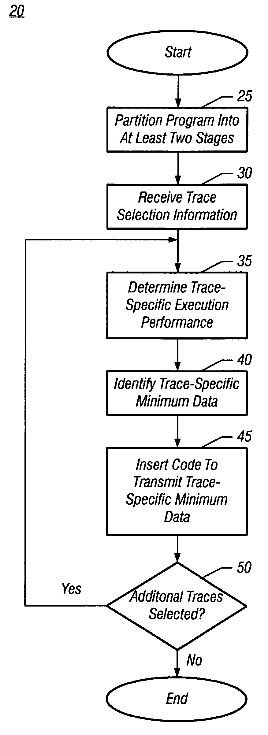 Transmitting trace-specific information in a transformed application