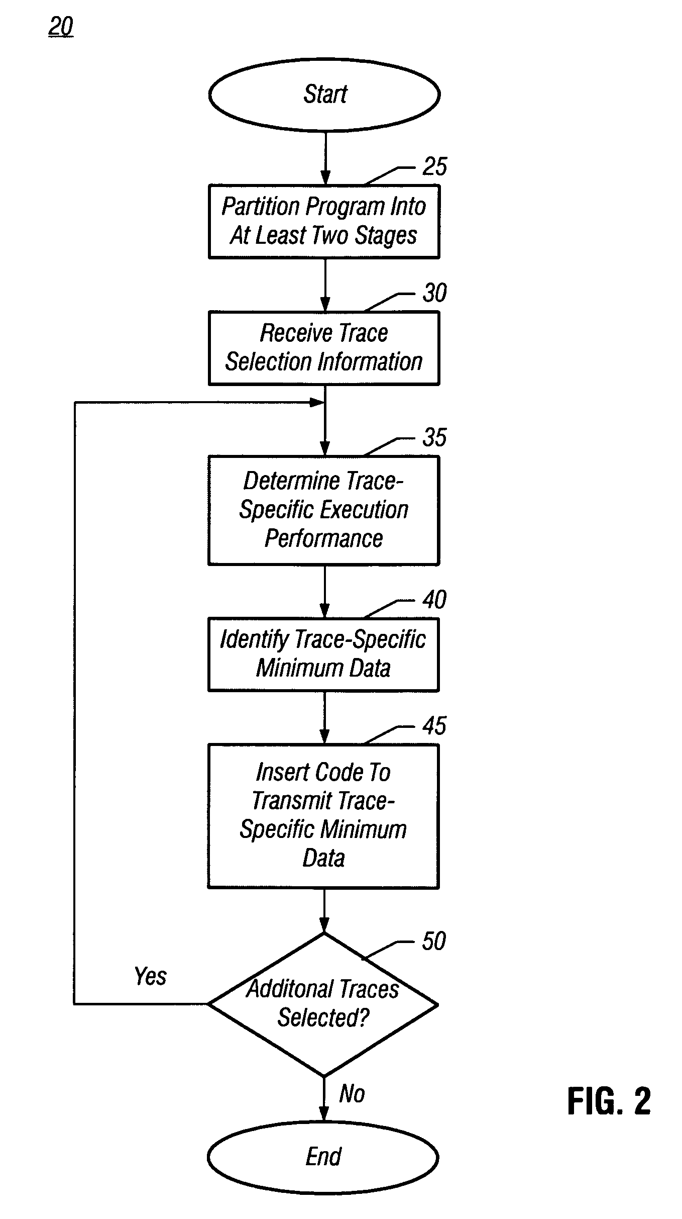 Transmitting trace-specific information in a transformed application