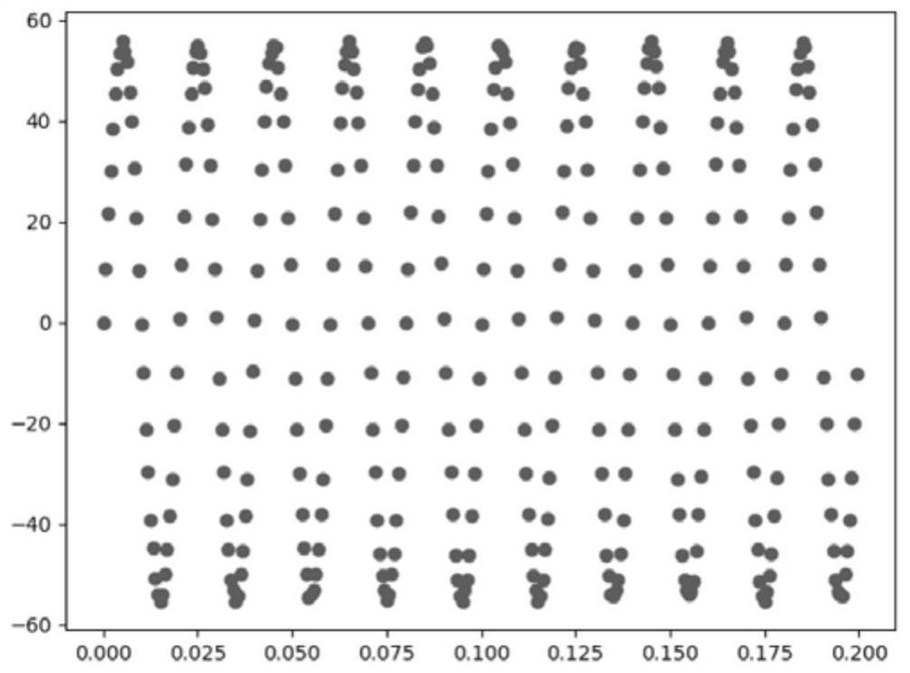 Waveform sensing data processing method