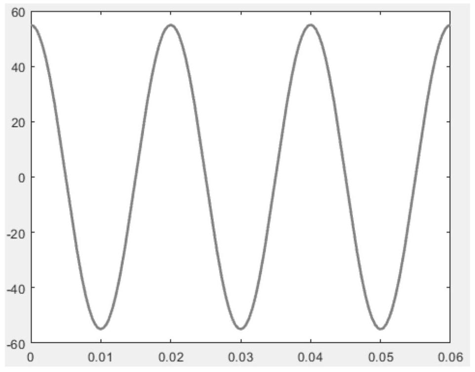 Waveform sensing data processing method