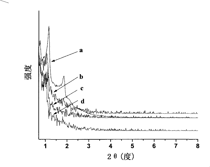 Method for preparing phosphorus-ordered mesoporous carbon carrier and fuel-cell catalyst containing the carrier