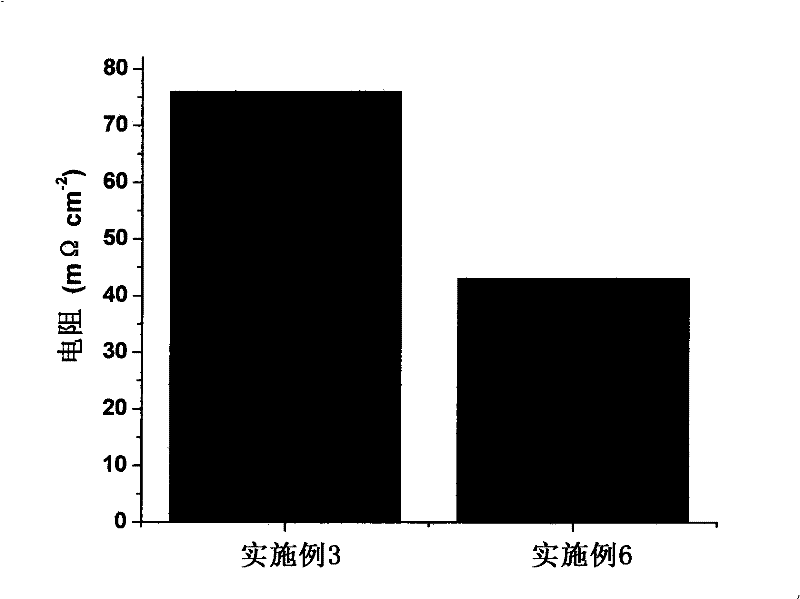 Method for preparing phosphorus-ordered mesoporous carbon carrier and fuel-cell catalyst containing the carrier