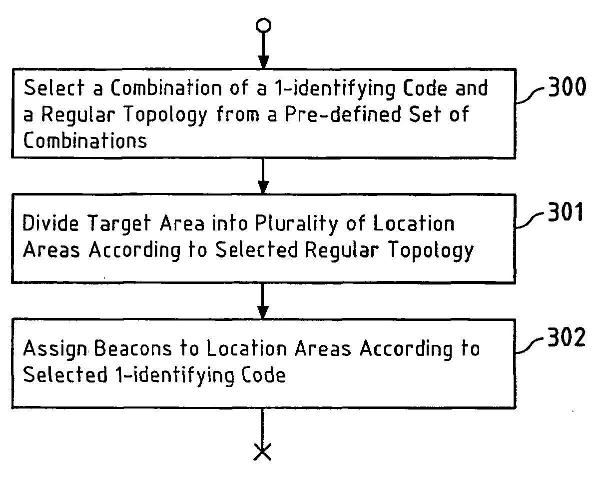 Robust Location Detection Based on Identifying Codes