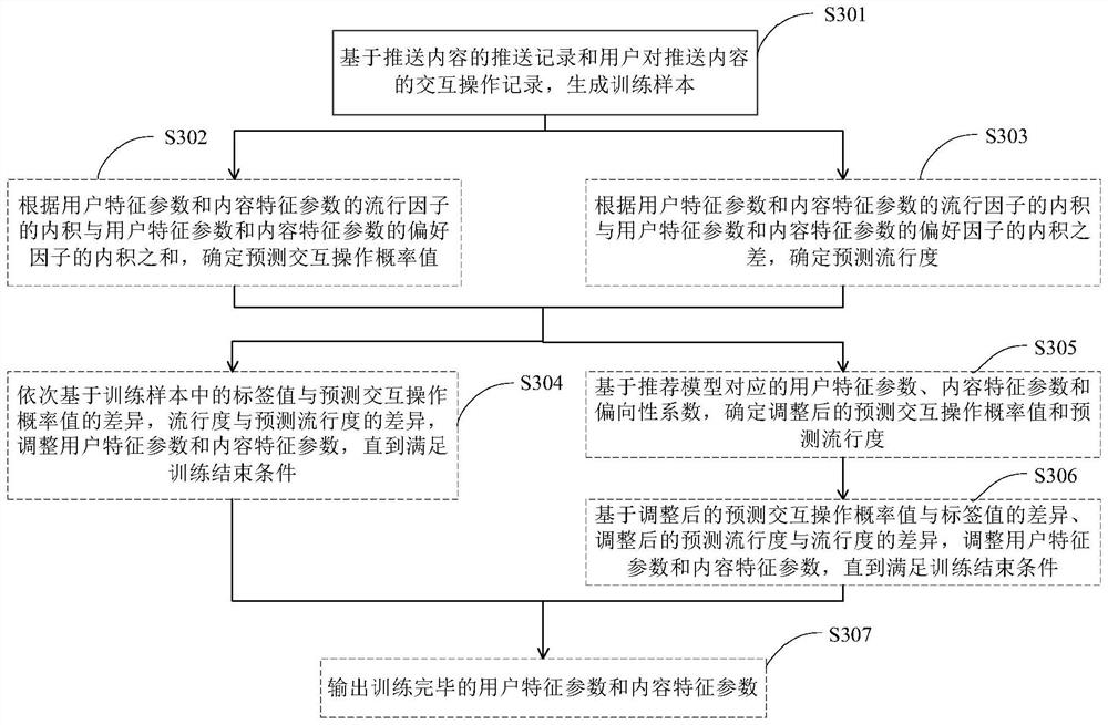 Recommendation model training method and device, medium and computing equipment