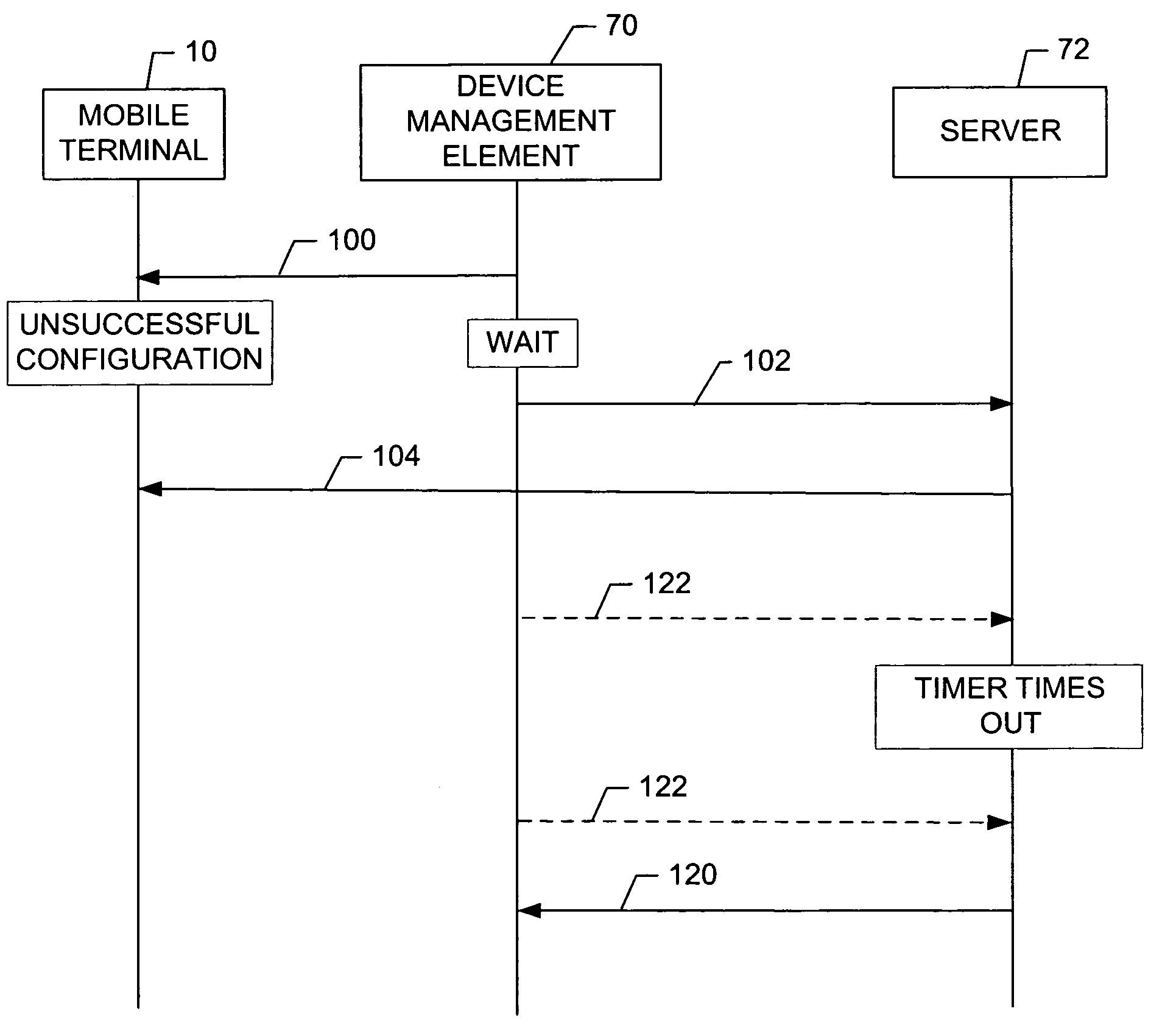 Method, apparatus and computer program product for providing confirmed over-the-air terminal configuration