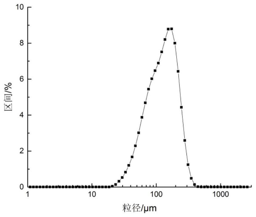 Time and temperature indicator based on polydiacetylene liposome and preparation method of time and temperature indicator