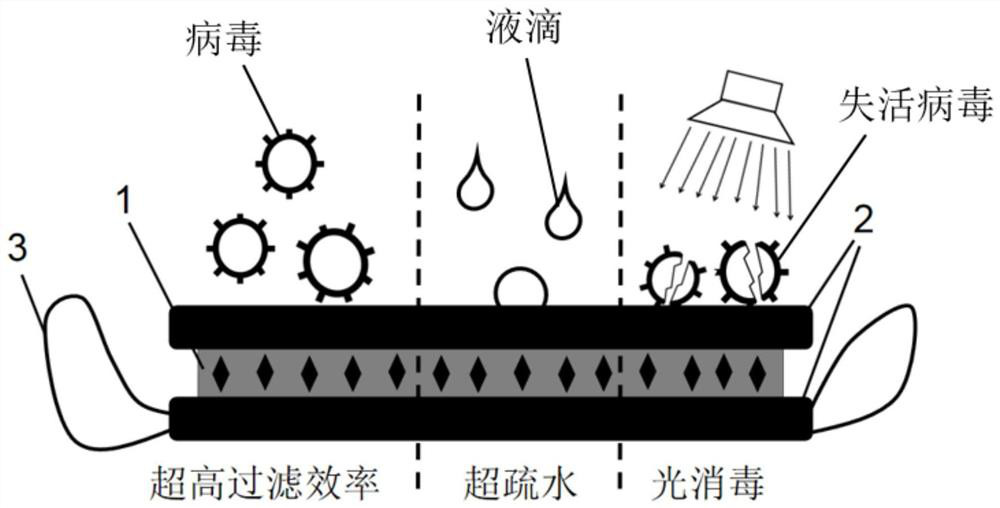 Self-cleaning mask based on mixed-coordination metal carbon nano-film and preparation method thereof