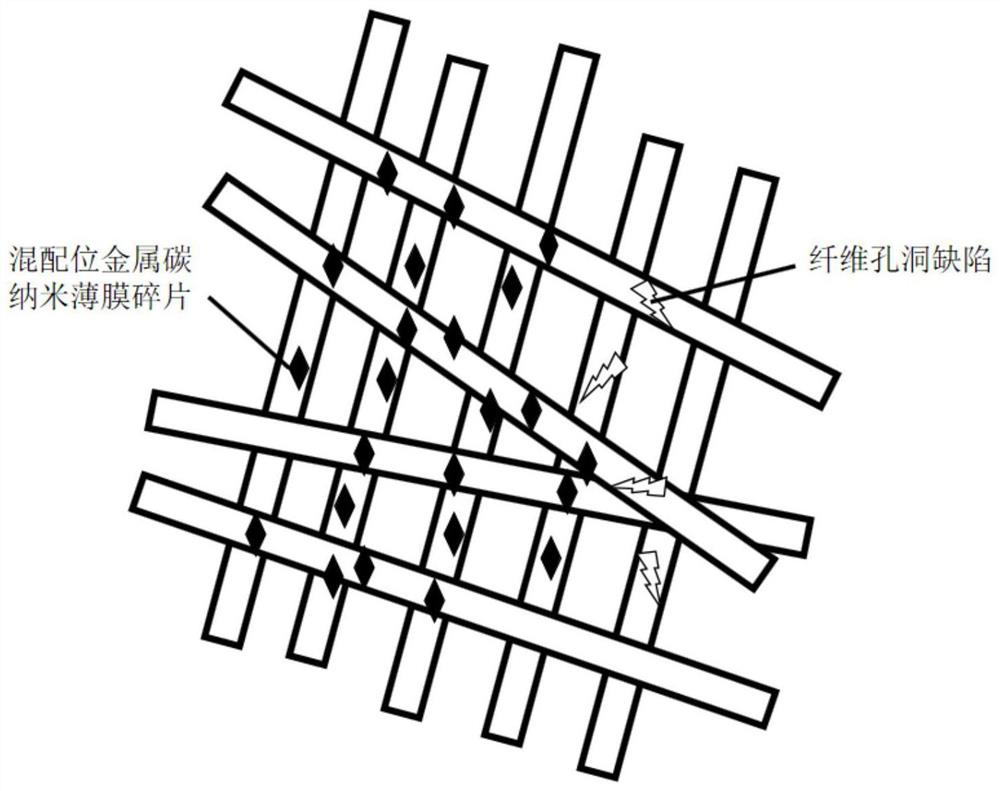 Self-cleaning mask based on mixed-coordination metal carbon nano-film and preparation method thereof