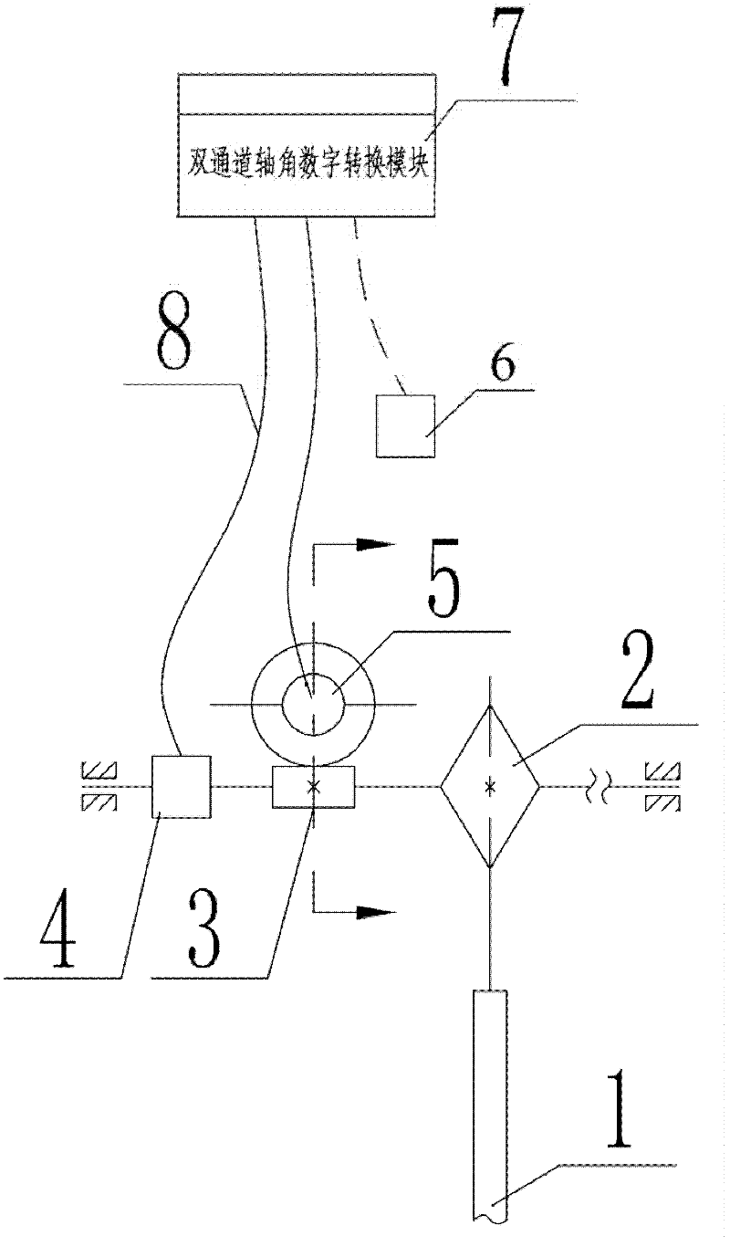 Rod position measuring device and method