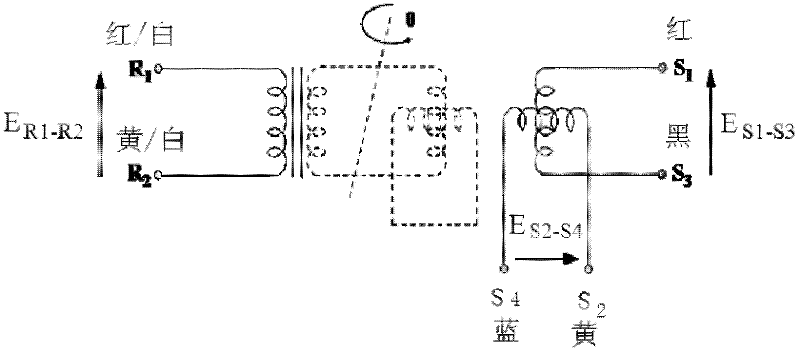 Rod position measuring device and method