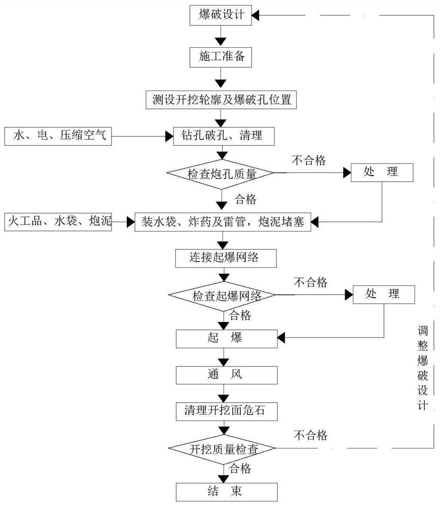 Sandy slate tunnel construction method