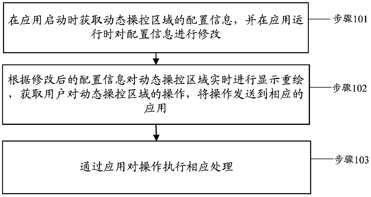 Dynamic shortcut operation method and device