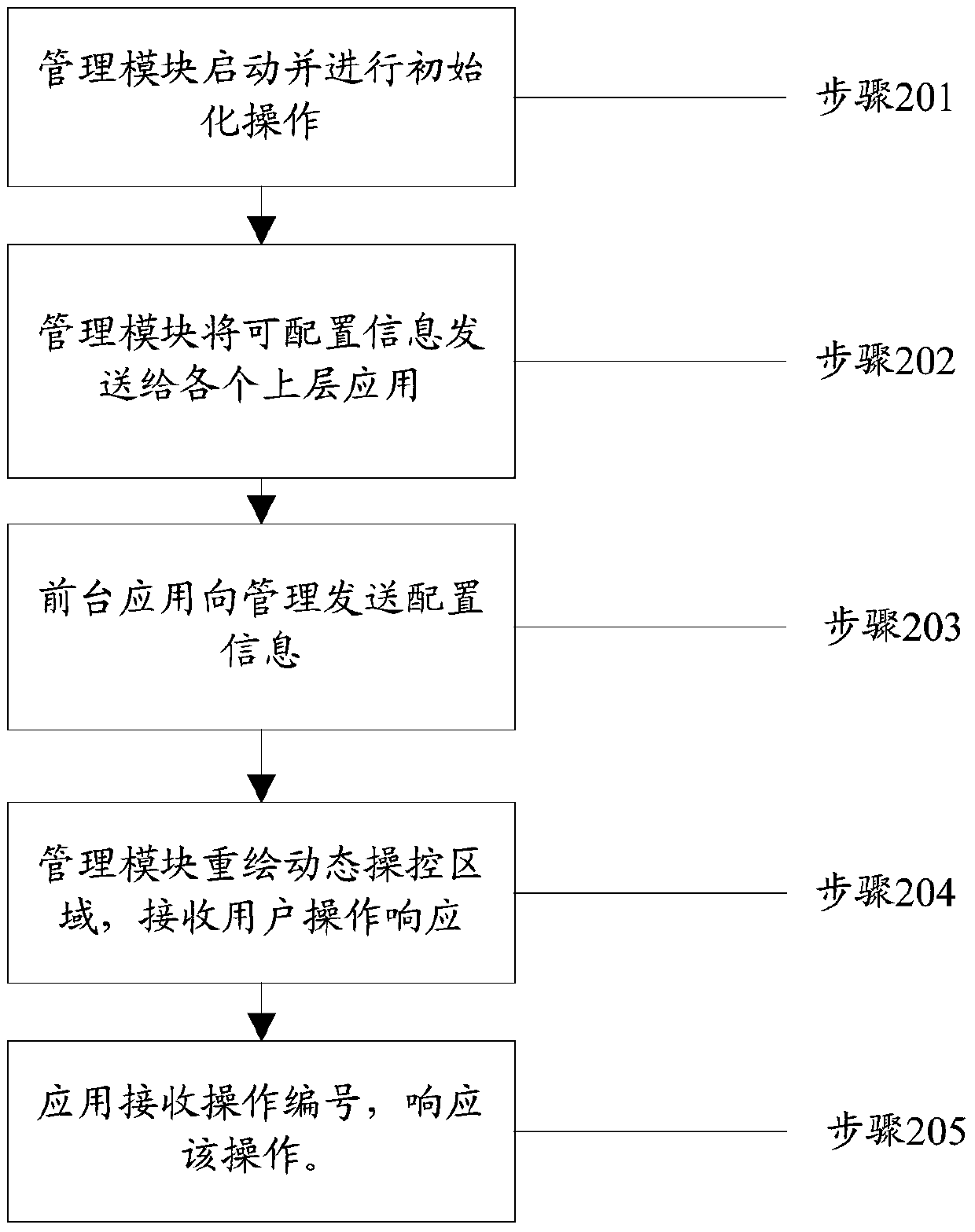 Dynamic shortcut operation method and device