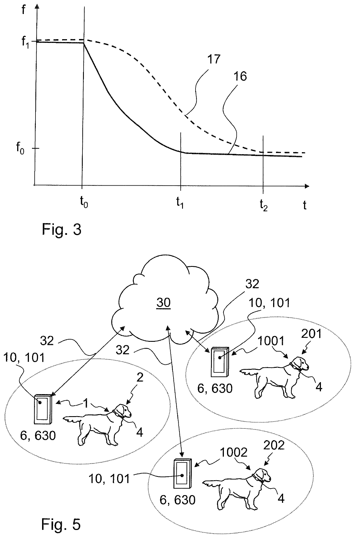 Monitoring device for animals