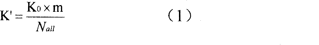 Emulation test method of aerospace optical remote sensing machine focusing control circuit