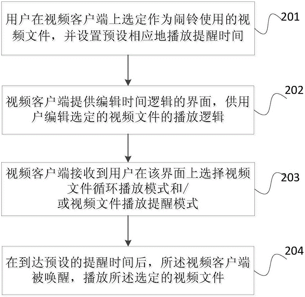 Method, apparatus and video's user terminal for alarming through the use of video