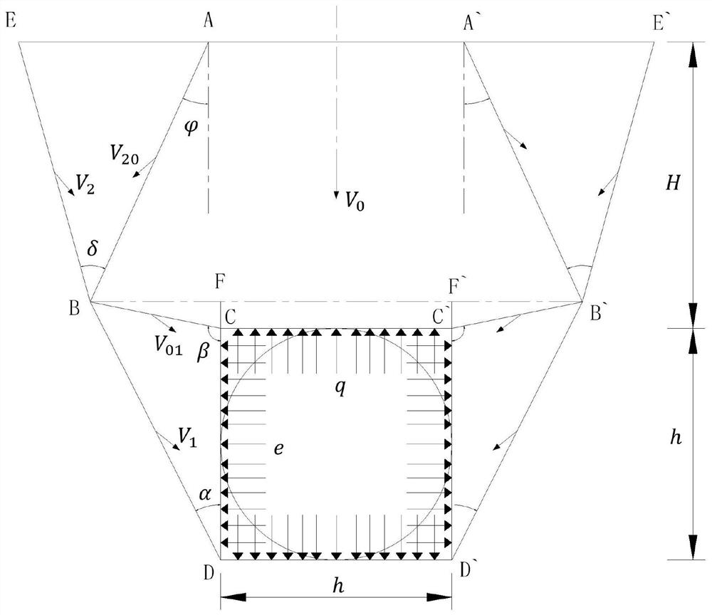 Shallow-buried tunnel surrounding rock pressure calculation method in secondary failure mode
