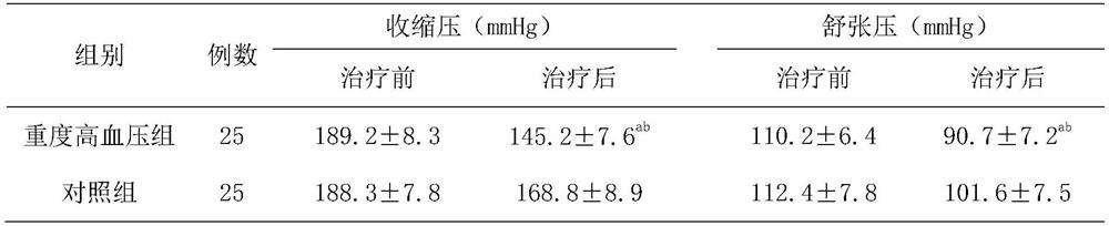 Food composition for antihypertensive treatment of hypertension patients and preparation method of food composition