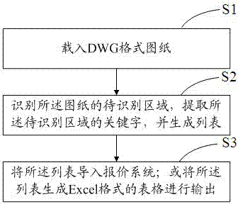 DWG-format drawing identification method and system