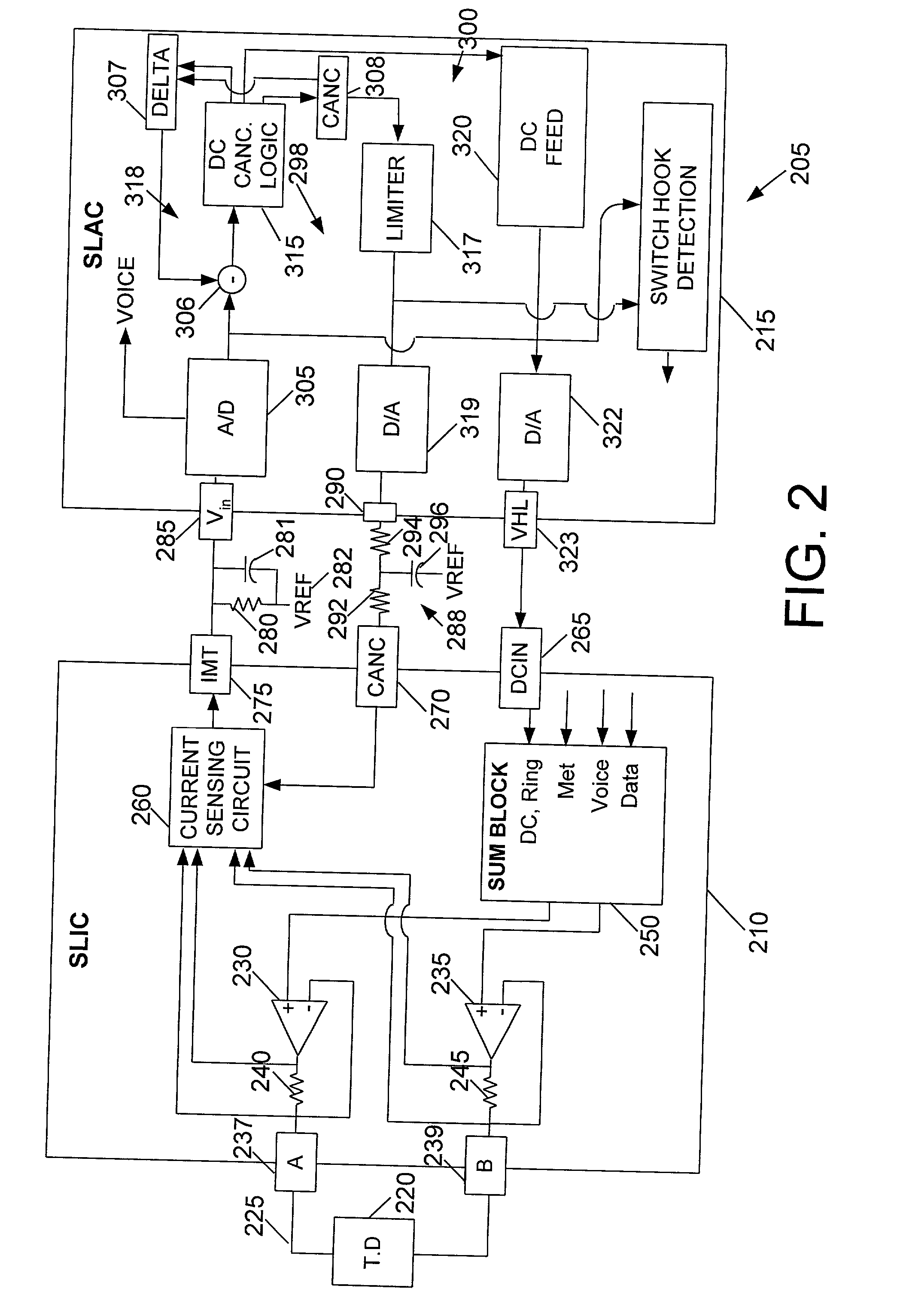 Method and apparatus for adaptive DC level control