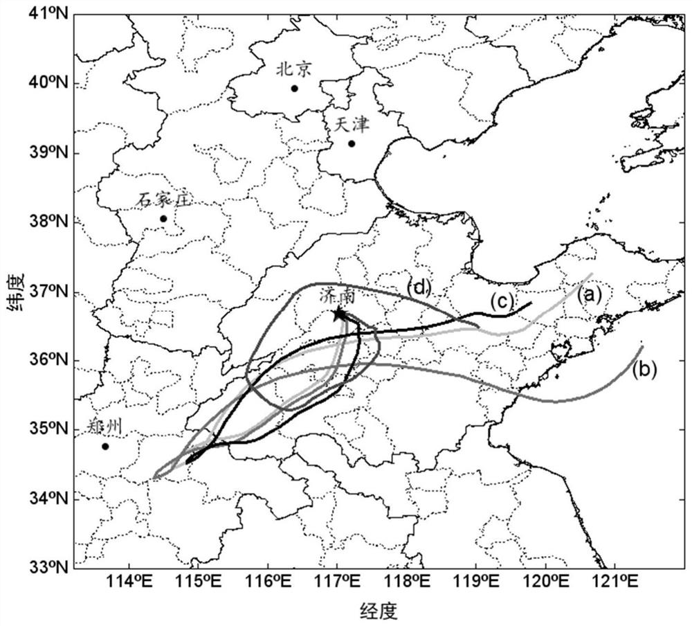 A Regional Ozone Pollution Traceability System Based on Lagrangian Trajectory Model and Chemical Box Model