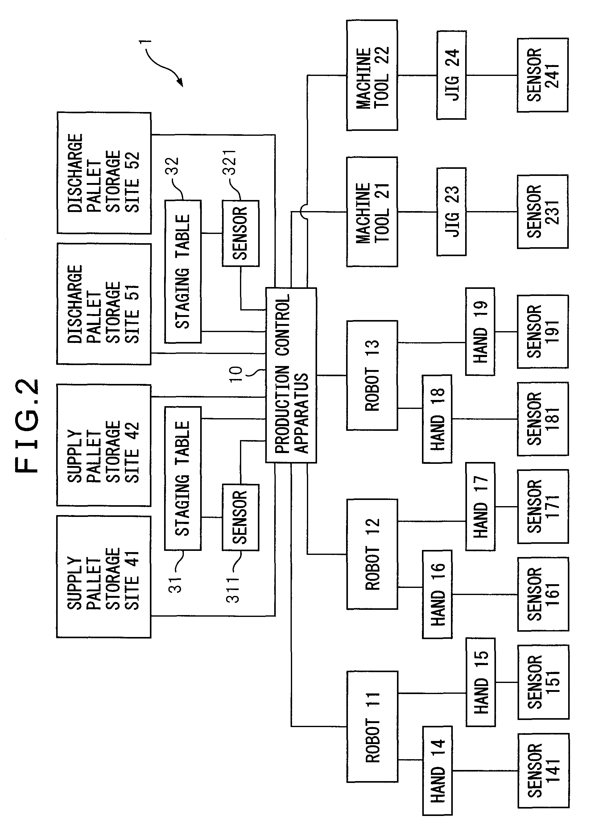 Production system provided with a production control apparatus