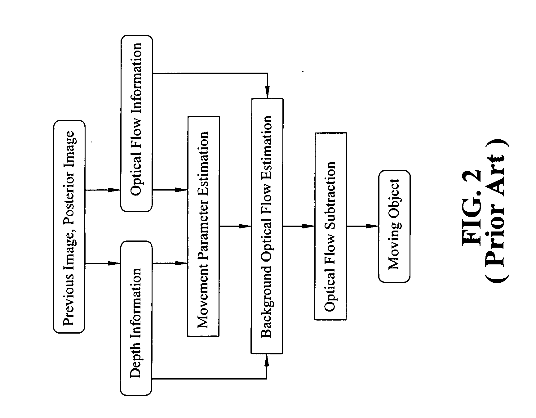 Moving Object Detection Apparatus And Method By Using Optical Flow Analysis