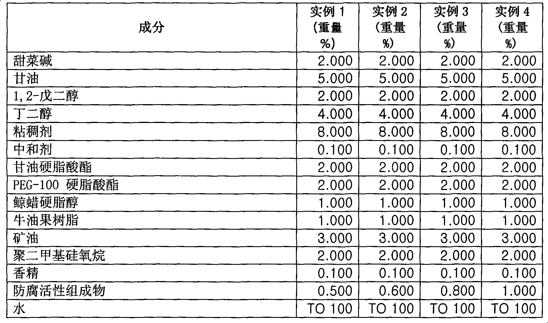 Combination with anticorrosion activity and cosmetic