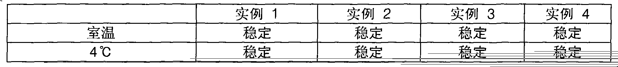 Combination with anticorrosion activity and cosmetic