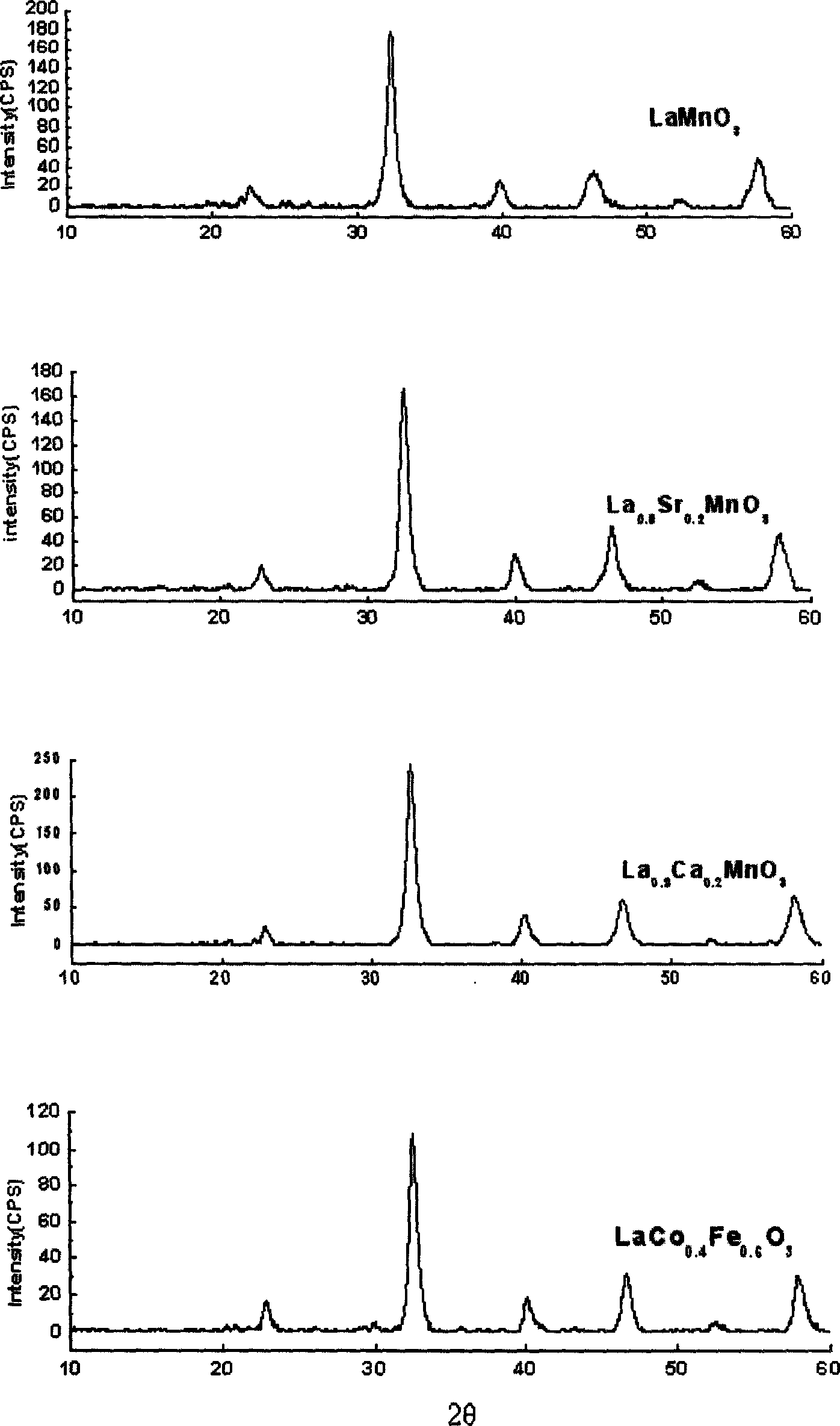Reduced catalyst of mono fluorin, and preparation method and usage