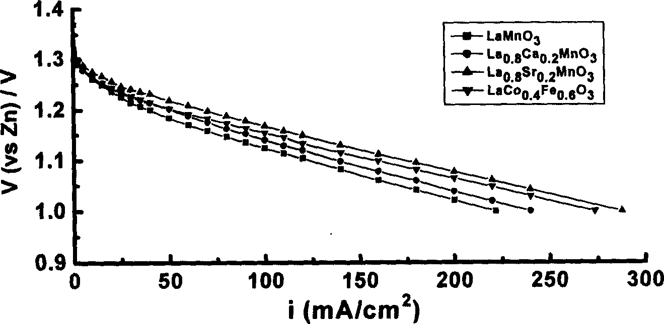 Reduced catalyst of mono fluorin, and preparation method and usage