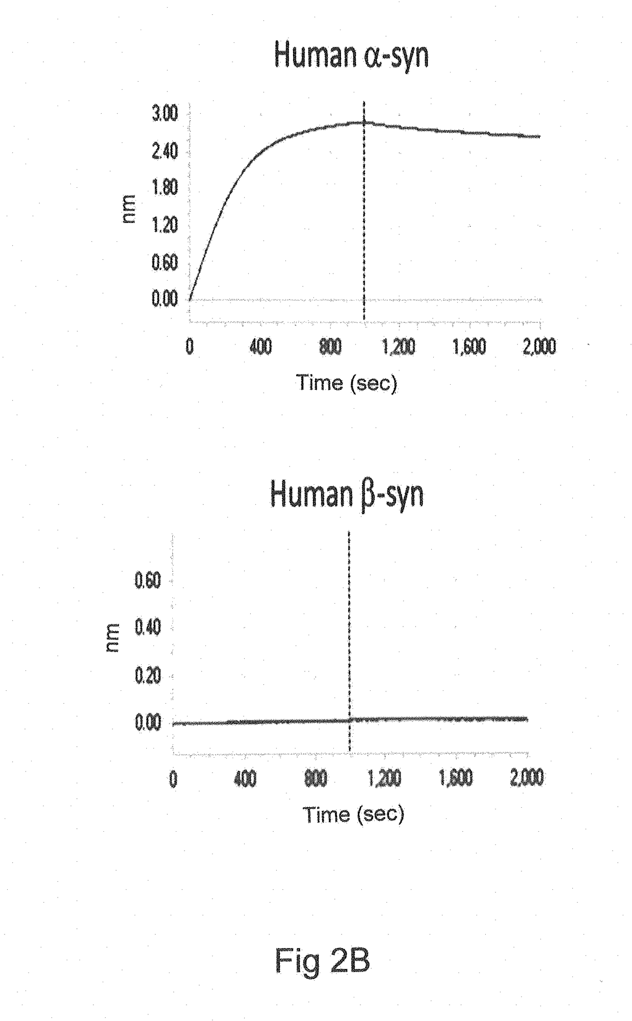 Agents, uses and methods for the treatment of synucleinopathy